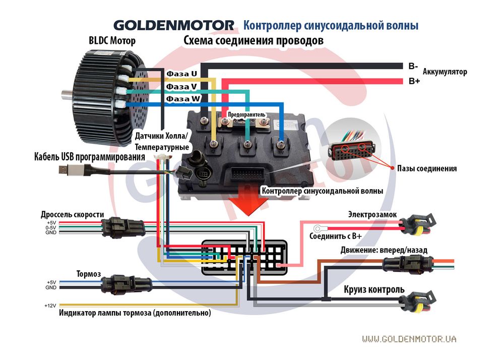 Как рассчитать bldc мотор